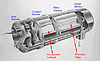 Diesel Particulate Filter