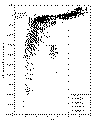 Chart showing alkalinity by mine