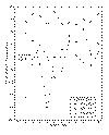 Chart showing alkalinity of wells