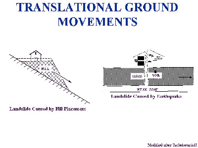 Figure depicting a landslide