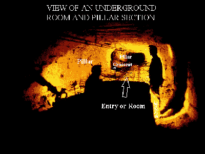 Underground view of a typical room and pillar section