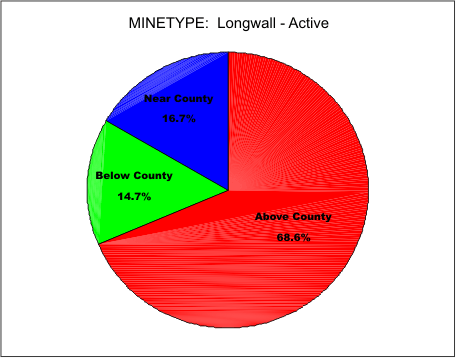 Geologic Time Scale Pie Chart