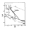 Chart showing pyrite