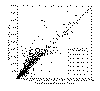 Chart showing acidity