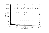 Chart showing aluminum 