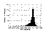 Chart showing iron