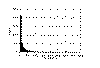 Chart showing iron