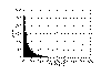 Chart showing magnesium