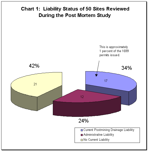 Chart 1