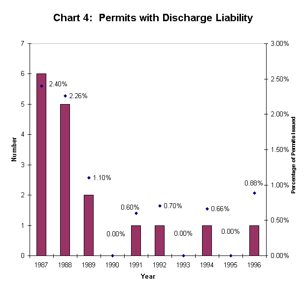 Chart 4