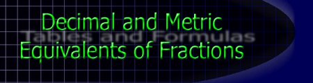 Decimal and Metric Equivalents of Fractions Graphic