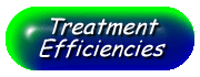Treatment Efficiencies Button